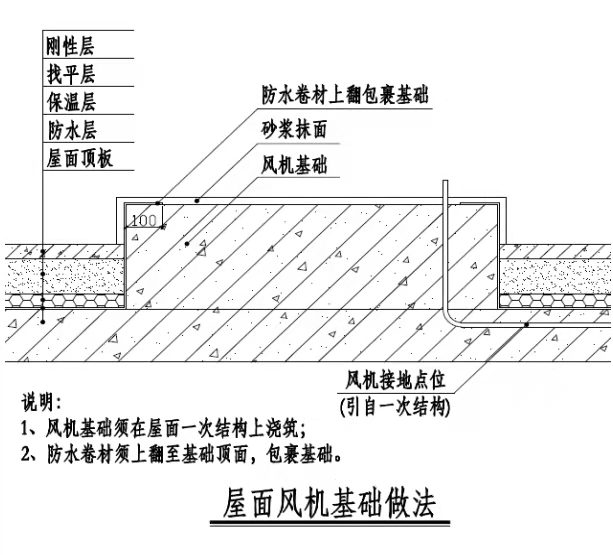 看看這幾種，工藝如何做，消防工程